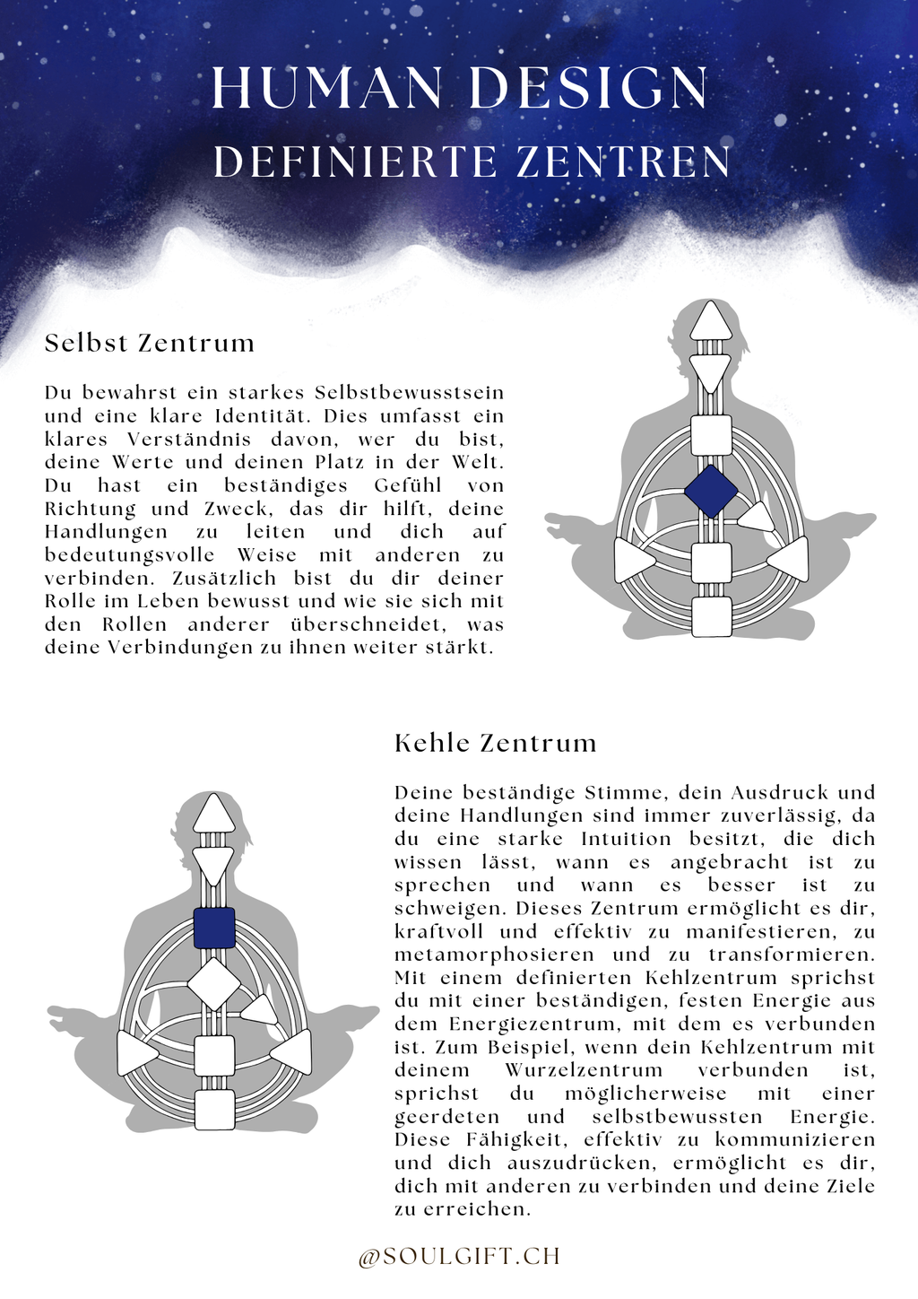 Human Design Chart