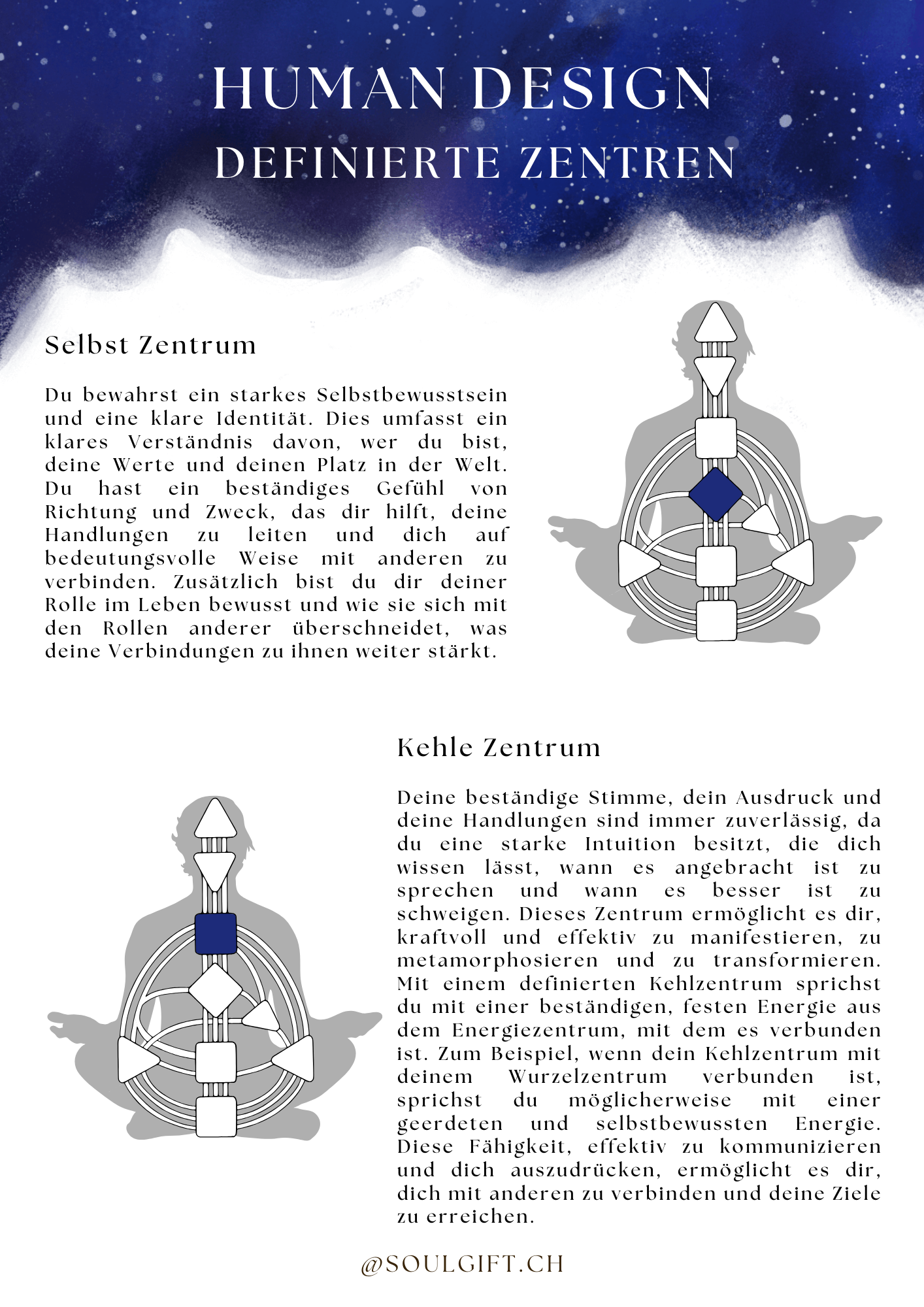 Human Design Chart